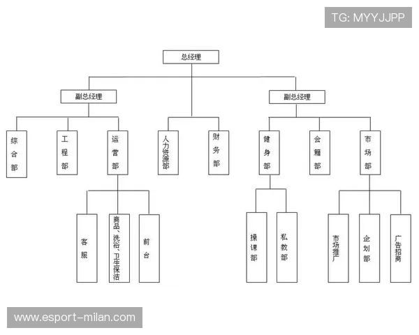 复苏计划同步推出：俱乐部财务与竞技并举